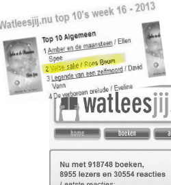 Score op de site www.watleesjijnu.nl